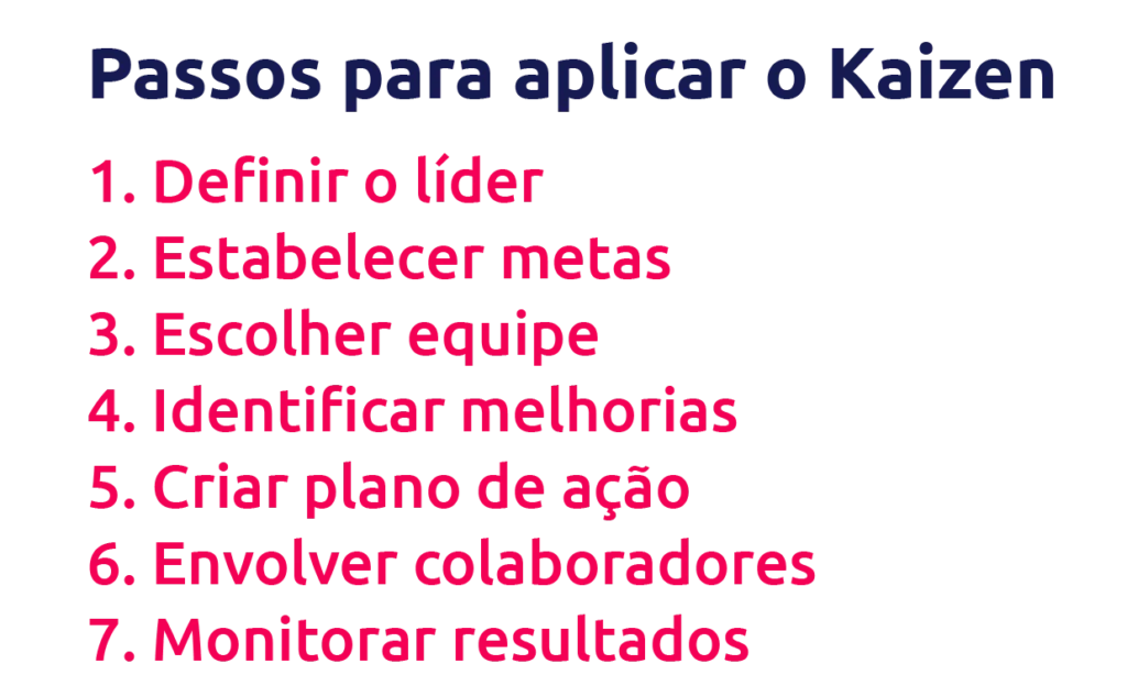 7 Passos para o Kaizen scoreplan