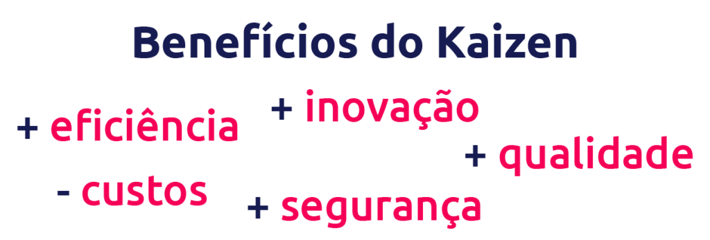 benefícios do Kaizen Scoreplan