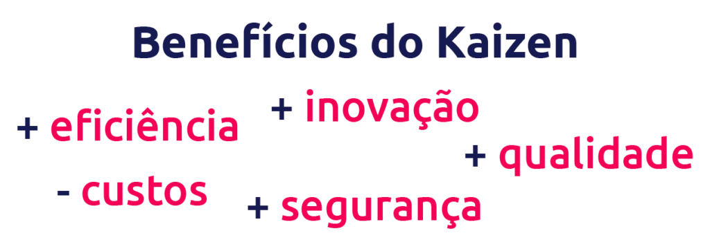 benefícios do Kaizen Scoreplan