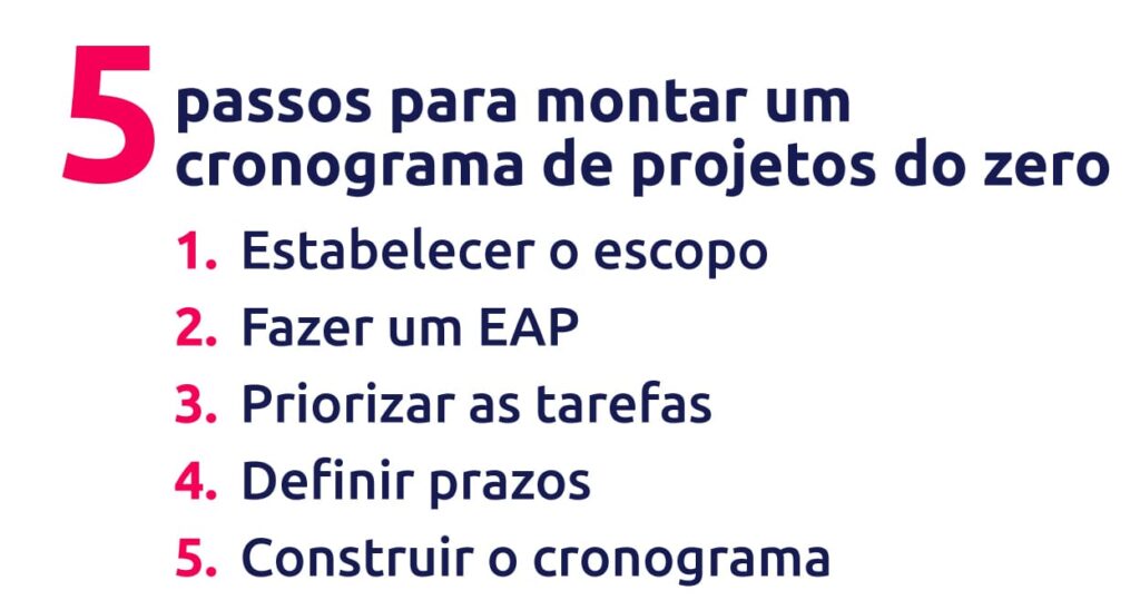 5 passos para montar um cronograma de projetos do zero