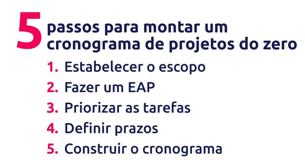 5 passos para montar um cronograma de projetos do zero