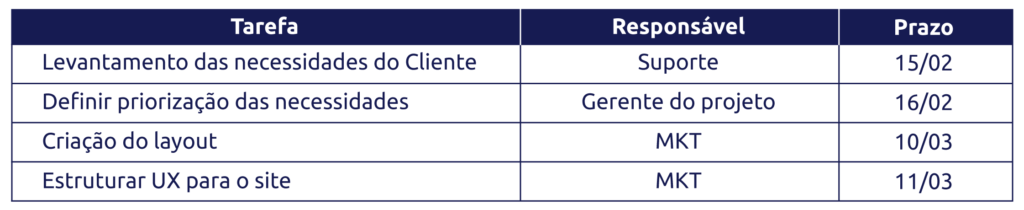 cronograma de projetos scoreplan