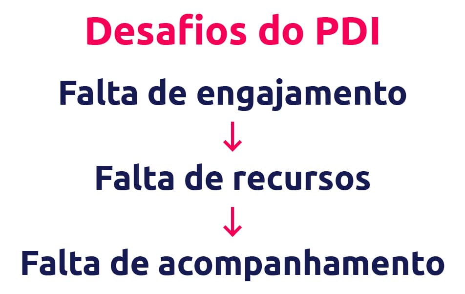 desafios do PDI scoreplan