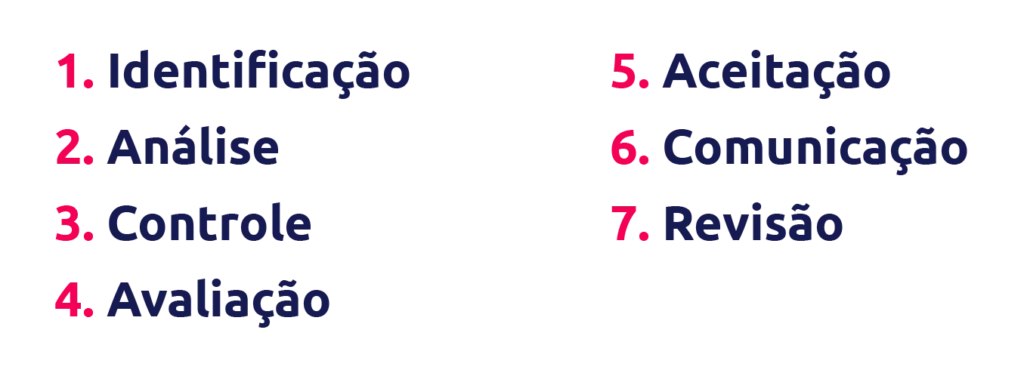 gestão de riscos na qualidade
