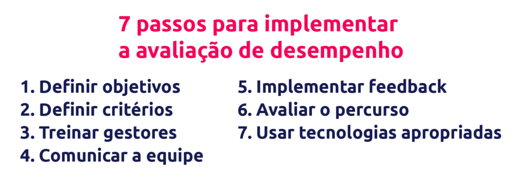 passos para implementar a avaliação de desempenho scoreplan