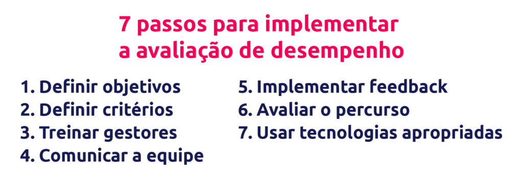 passos para implementar a avaliação de desempenho scoreplan