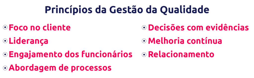 princípios da gestão da qualidade scoreplan
