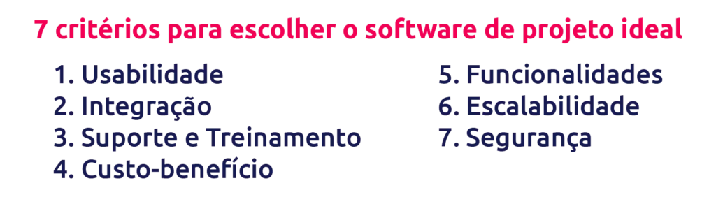 critérios para escolher software de projeto scoreplan