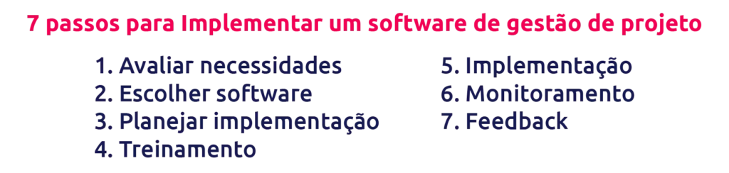 passos para implementar software de projetos scoreplan