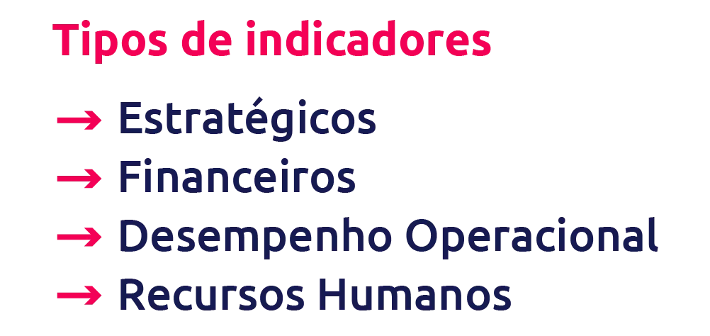 tipos de indicadores scoreplan