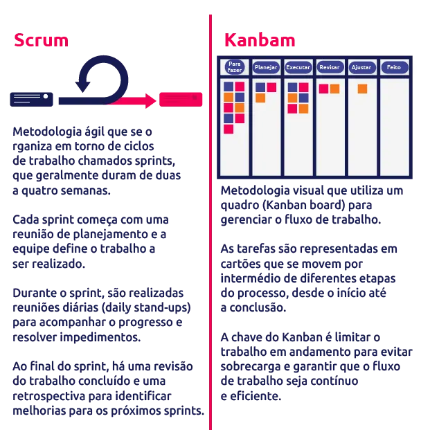 Scrum e kanbam scoreplan