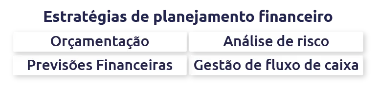 estratégias de planejamento financeiro scoreplan