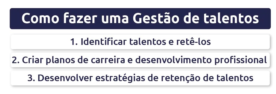 como fazer uma gestão de talentos scoreplan