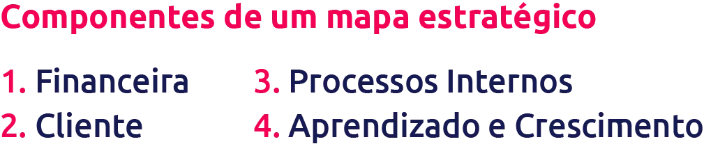 componentes mapa estratégico scoreplan