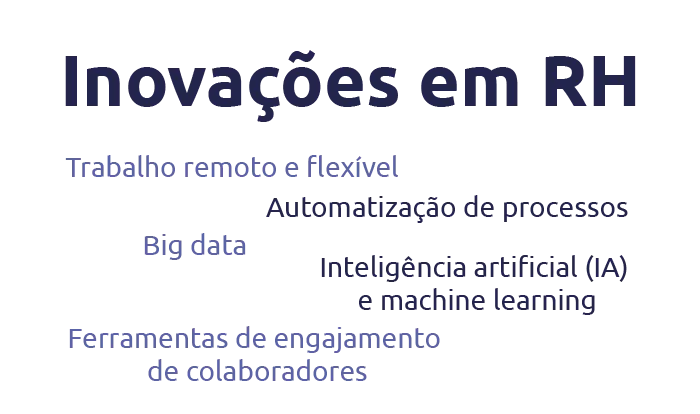 inovações em RH scoreplan