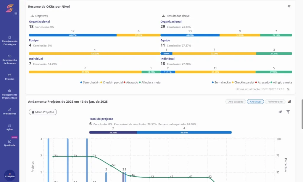 Scoreplan plataforma com a sua cara