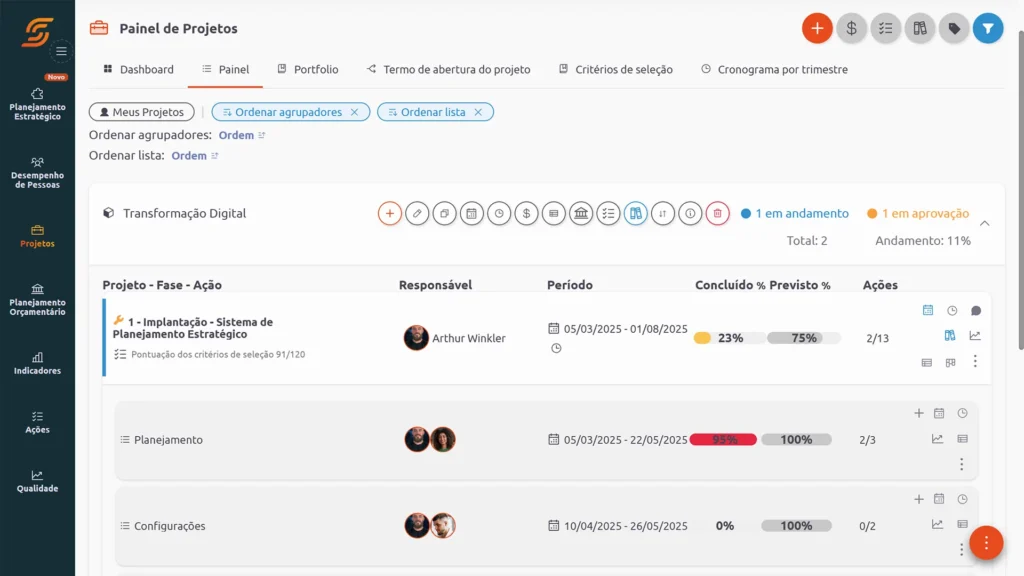 Comércio 4 Software de Gestão de Projetos Scoreplan todos os Segmentos