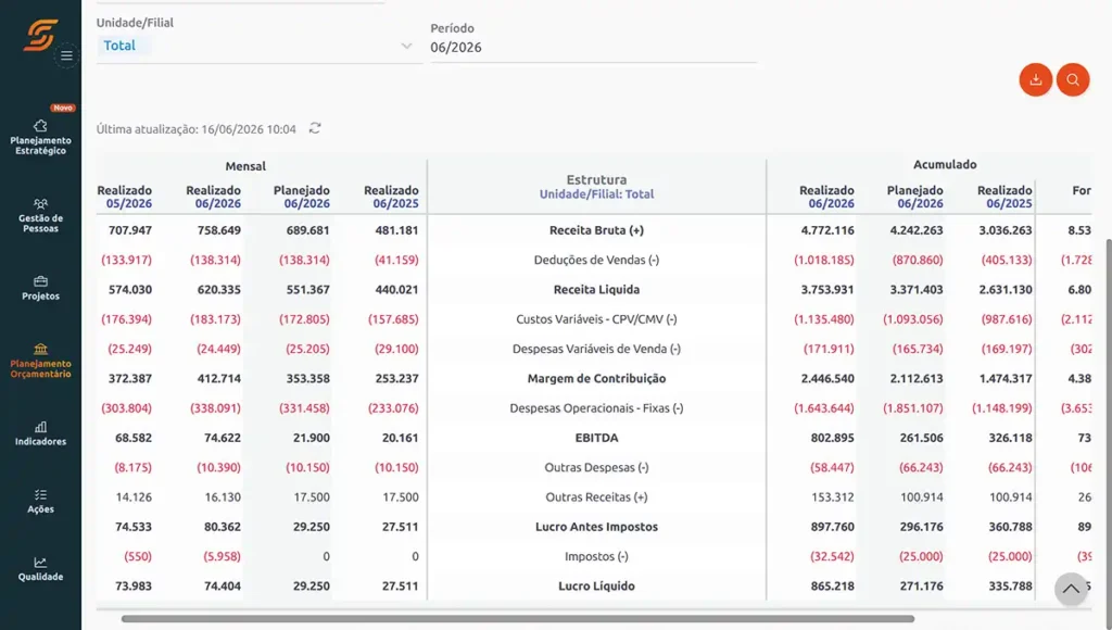 Análises Financeiras scoreplan