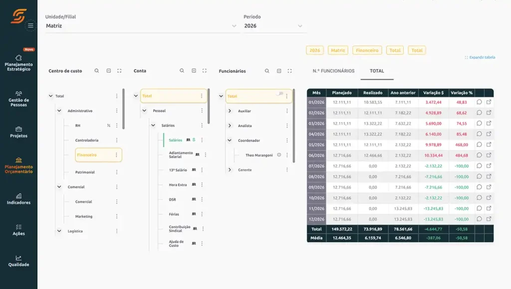 Despesas com Pessoal scoreplan
