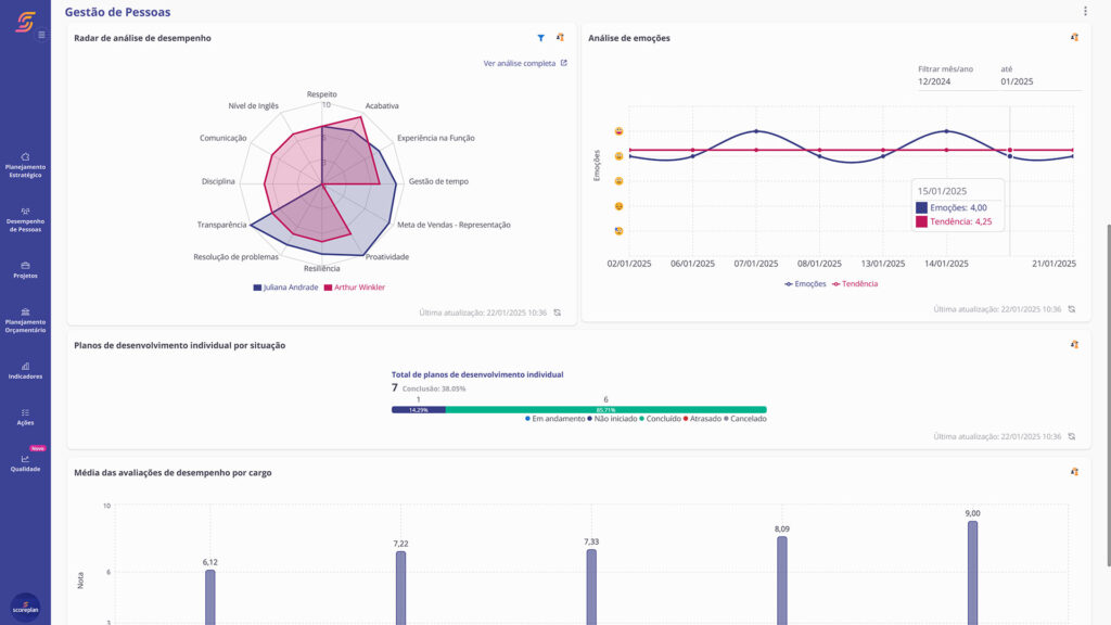 Software Gestão de Pessoas Scoreplan todos os Segmentos