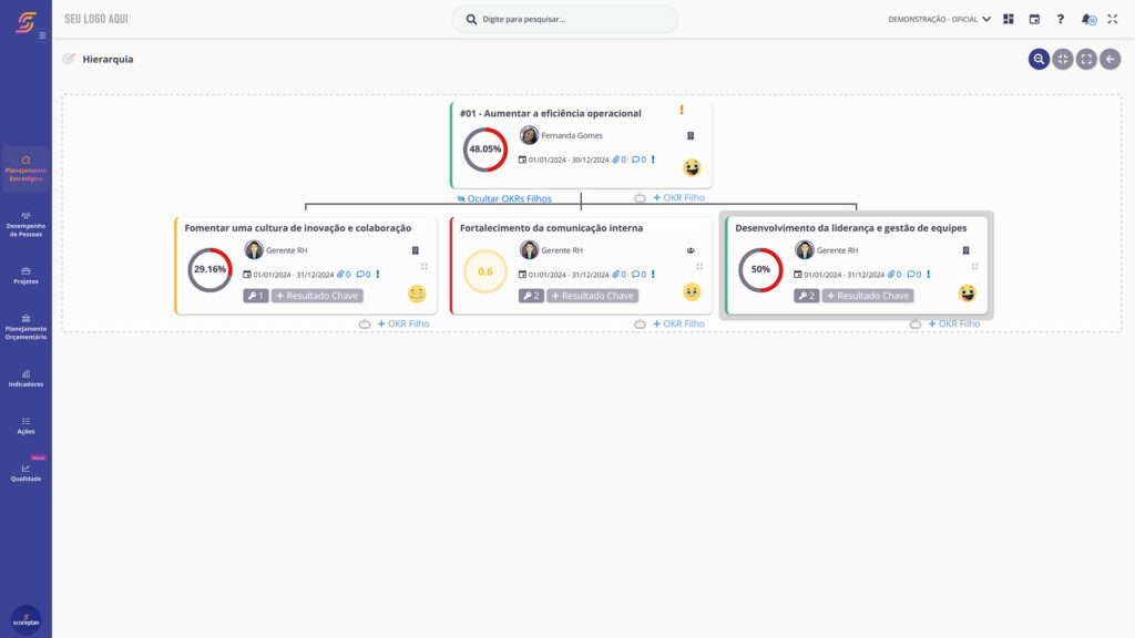 Software Gestão de OKR Scoreplan todos os Segmentos