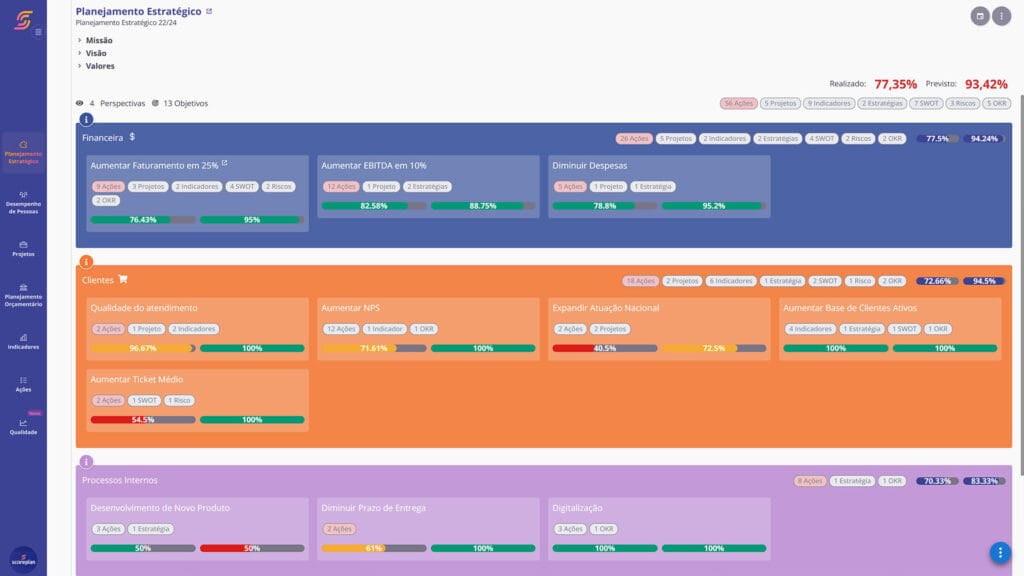 Software Scoreplan Planejamento Estratégico