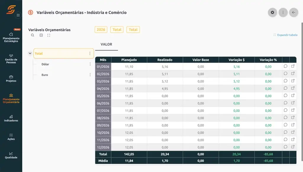 Variáveis Orçamentárias scoreplan