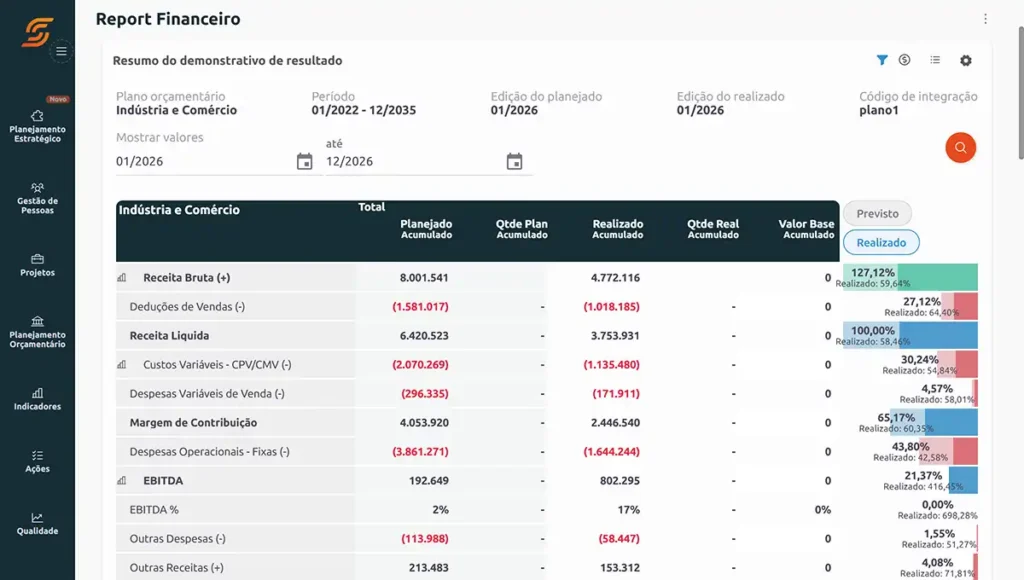 gestão orçamentária scoreplan