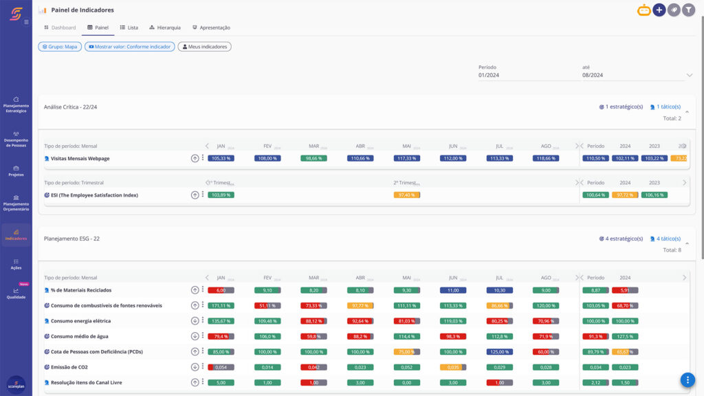 Software Gestão de Indicadores Scoreplan todos os Segmentos