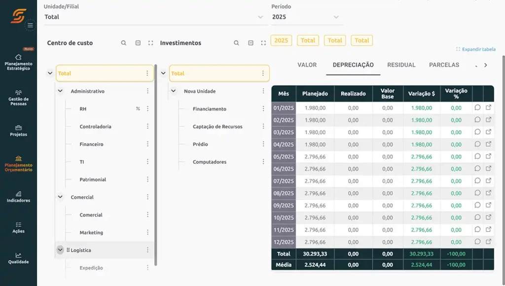 investimentos scoreplan