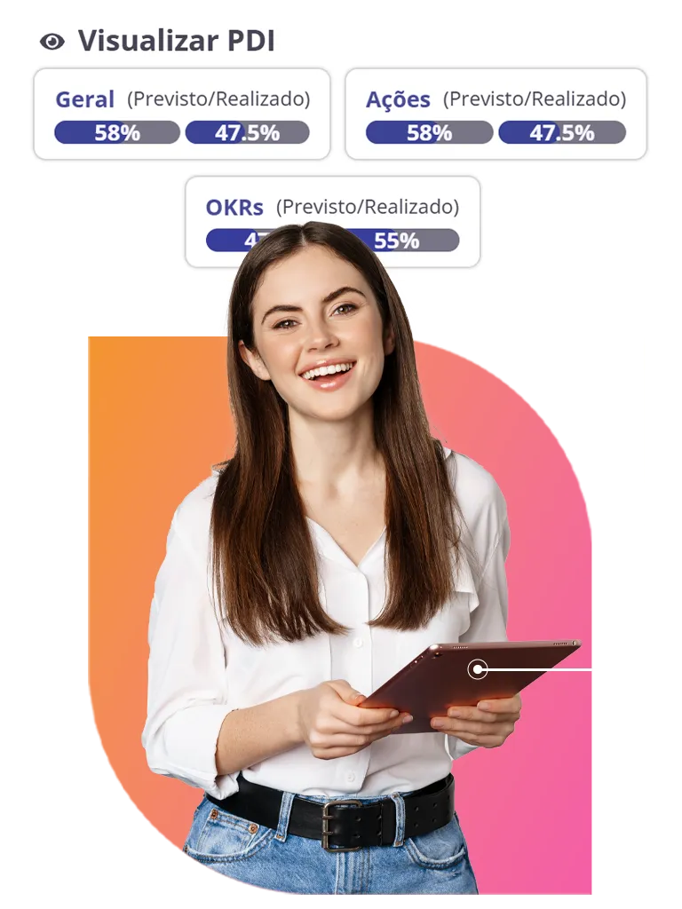 Scoreplan Gestão de Pessoas