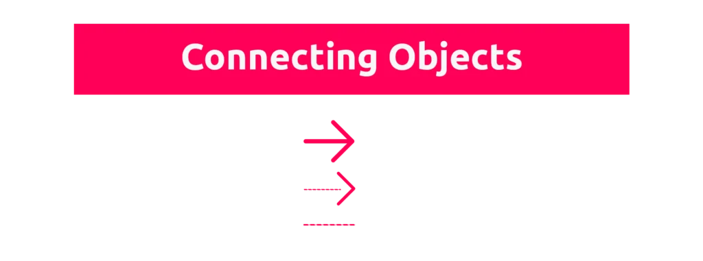 Connecting Objects