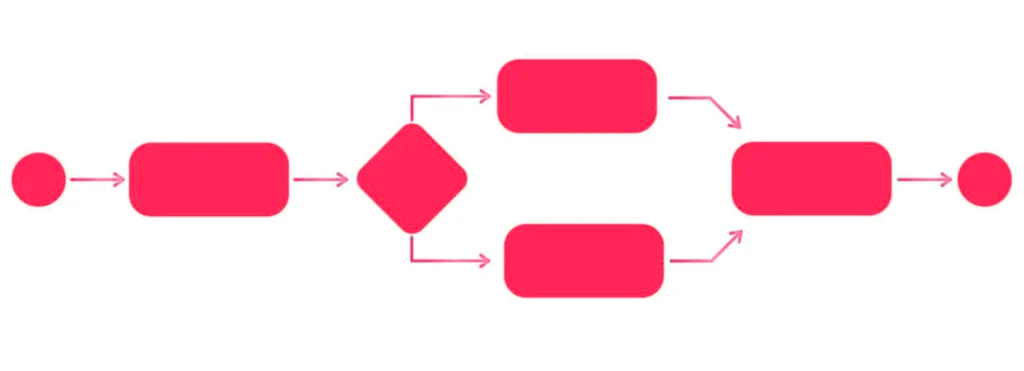 What is BPMN