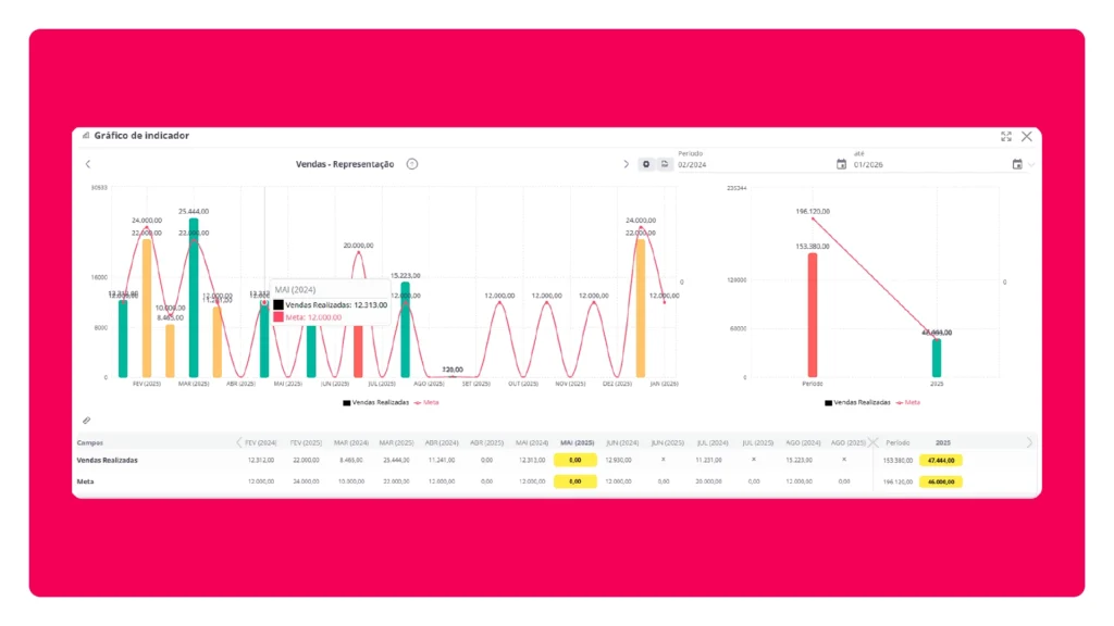 Software de gestão de pessoas: como otimizar sua equipe com estratégia 2 Indicadores de RH