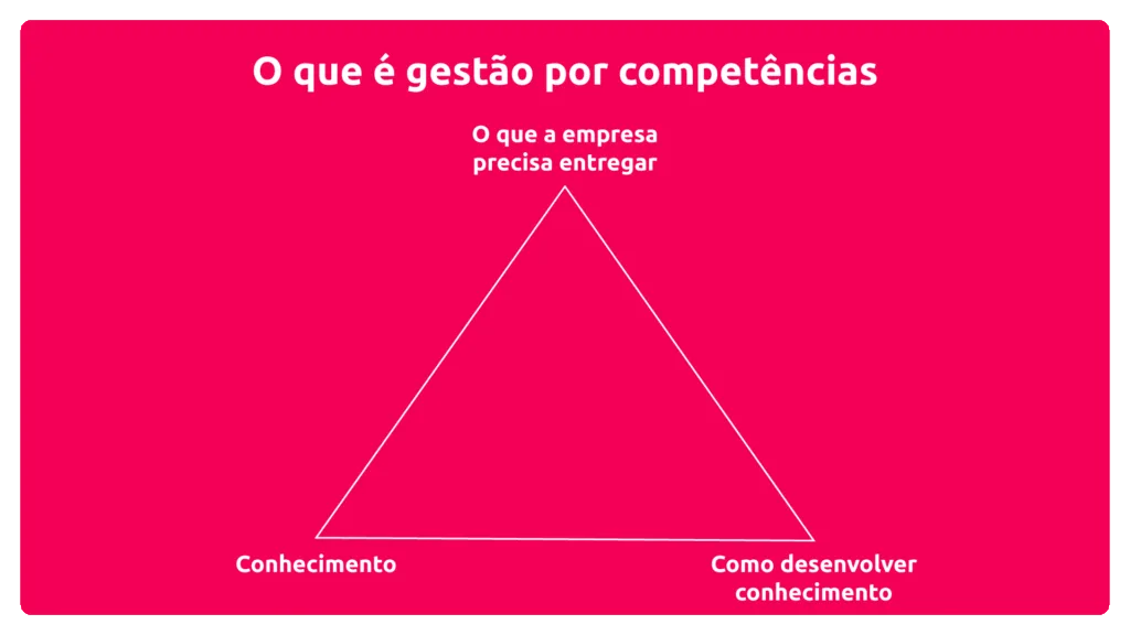 O que é gestão por competências
