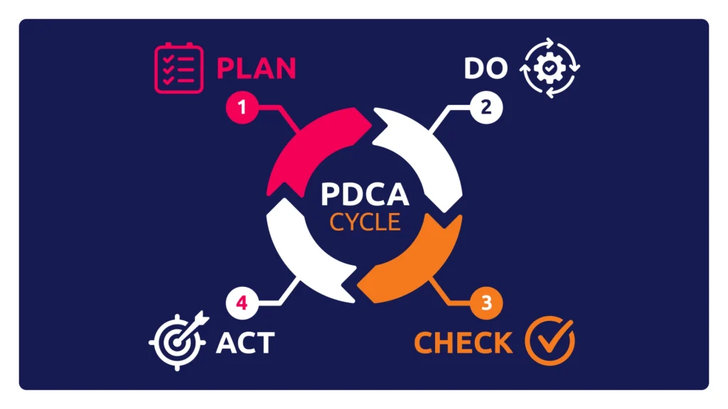 Ferramentas da qualidade: o que são, exemplos e como aplicar 2 PDCA