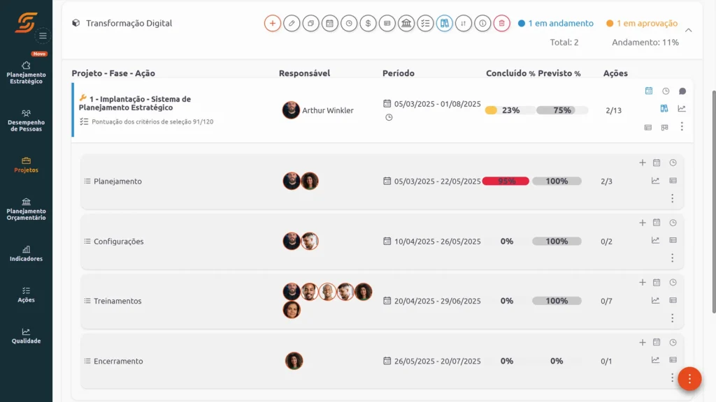 Software de Gestão de Projetos Scoreplan todos os Segmentos