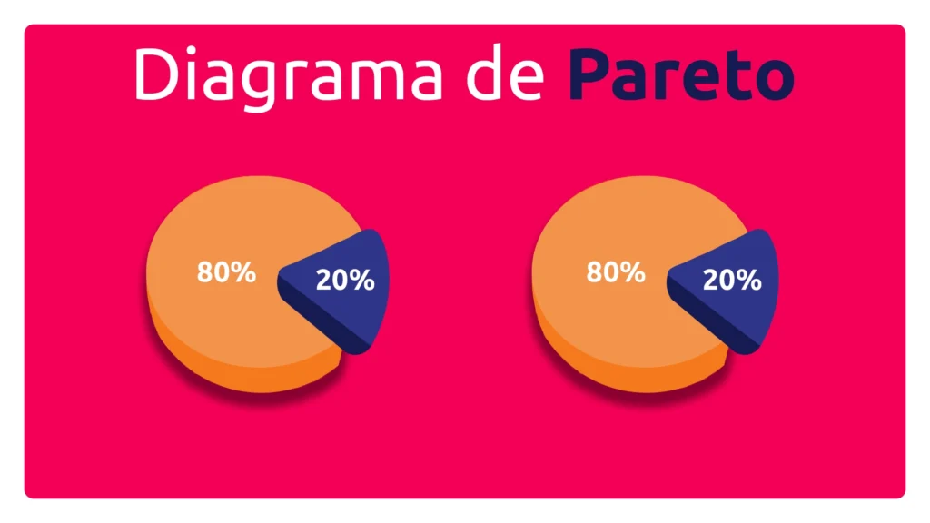 Ferramentas da qualidade: o que são, exemplos e como aplicar 4 diagrama de pareto