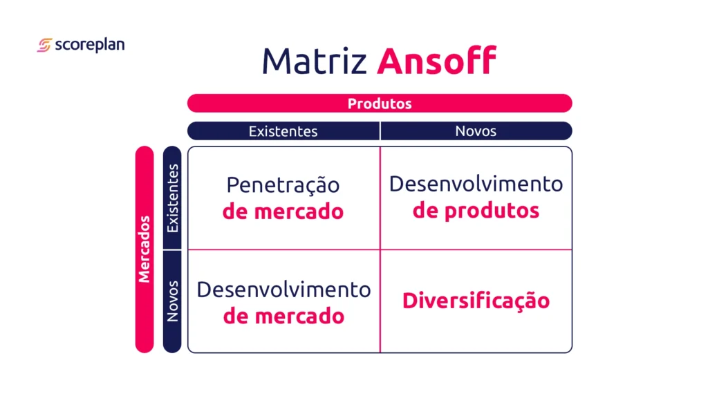 Matriz Ansoff: aprenda estratégias de crescimento na prática 1 matriz ansoff