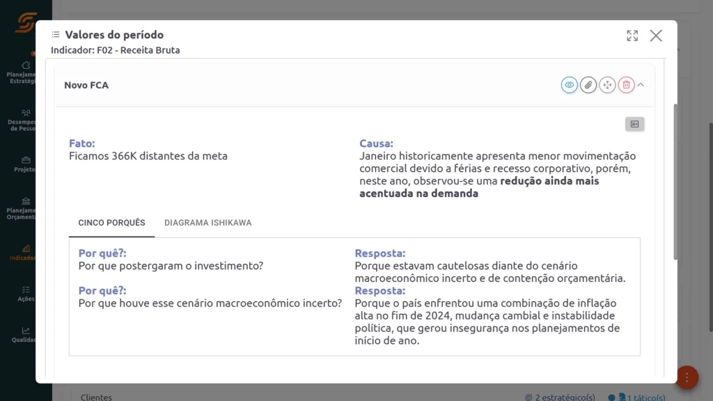 Acompanhamento de tudo