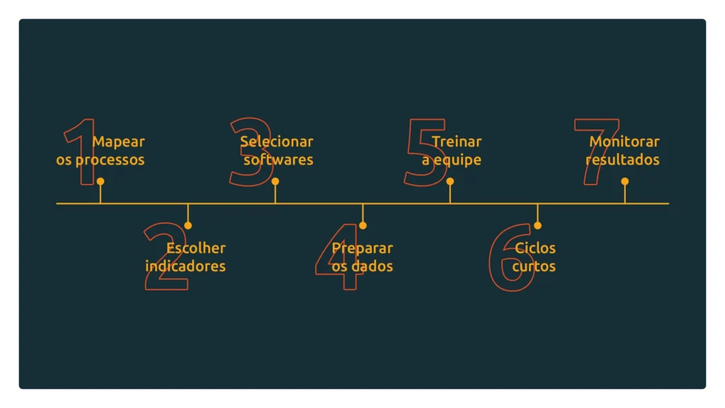 Inteligência Artificial na Gestão de Projetos: seja 10x mais produtivo com a IA 4 Como implementar Inteligência Artificial na gestão de projetos