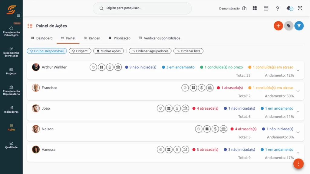 Criacao e Execucao de Planos de Acao