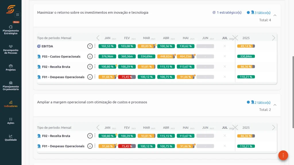 Comércio 13 Software Gestão de Indicadores Scoreplan todos os Segmentos