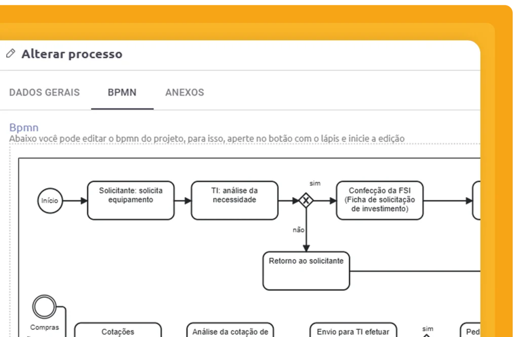 Estruture seus processos