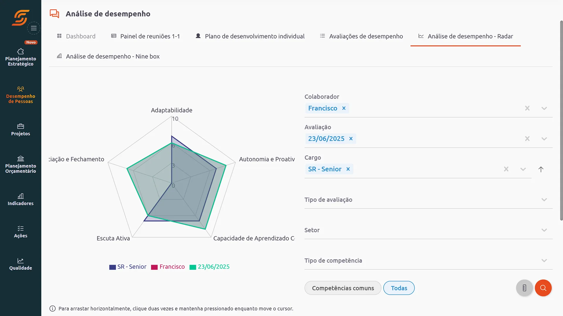 Gestao de pessoas