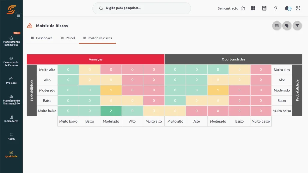Comércio 8 Software de Gestão de Riscos Scoreplan todos os Segmentos