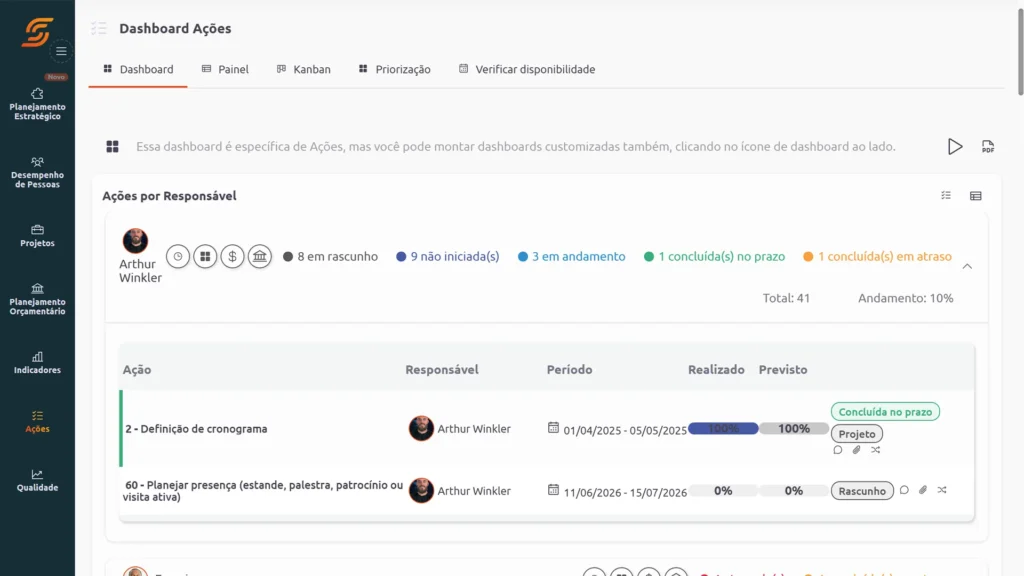 Integracao e colaboracao