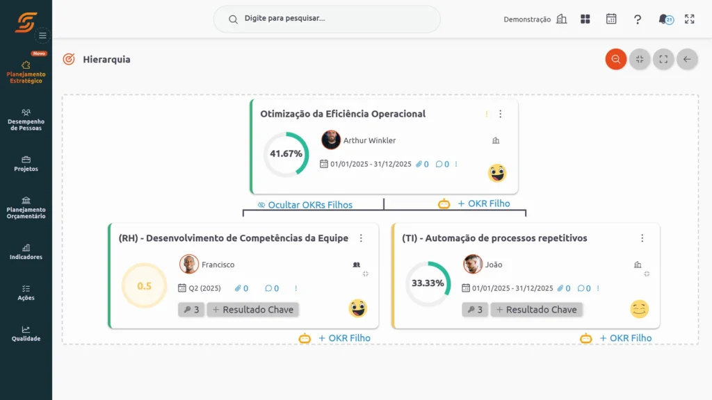 Software Gestão de OKR Scoreplan todos os Segmentos