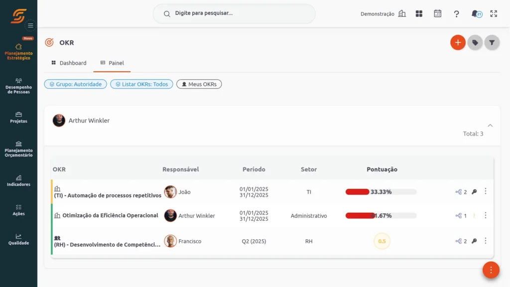 Monitoramento continuo e personalizado