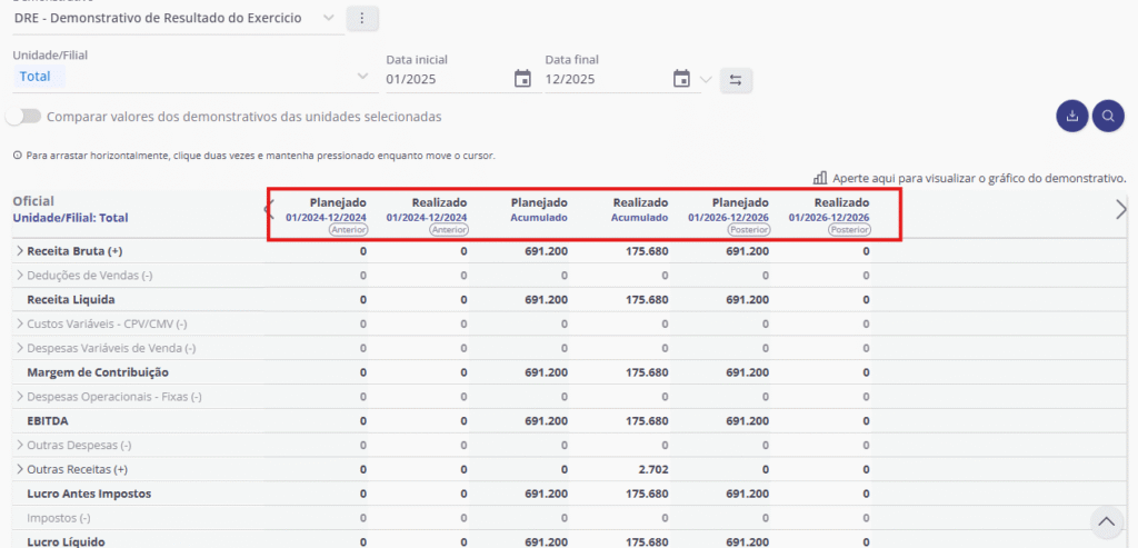As atualizações de Planejamento Orçamentário que colocam a Scoreplan na frente em 2025 2 Nova consulta de anos anteriores e posteriores no DRE